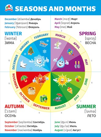 Плакат "Seasons and months" (Времена года) 