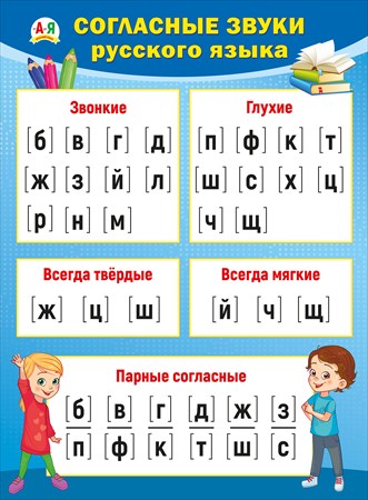 Плакат "Согласные звуки русского языка"
