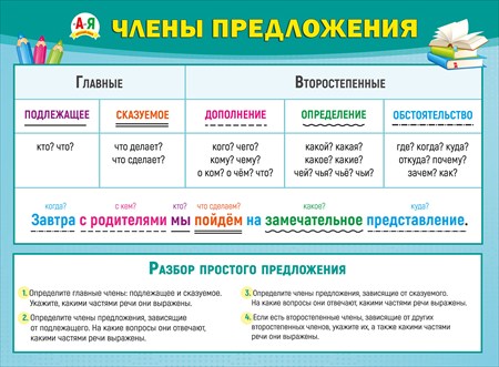 Плакат "Главные и второстепенные"